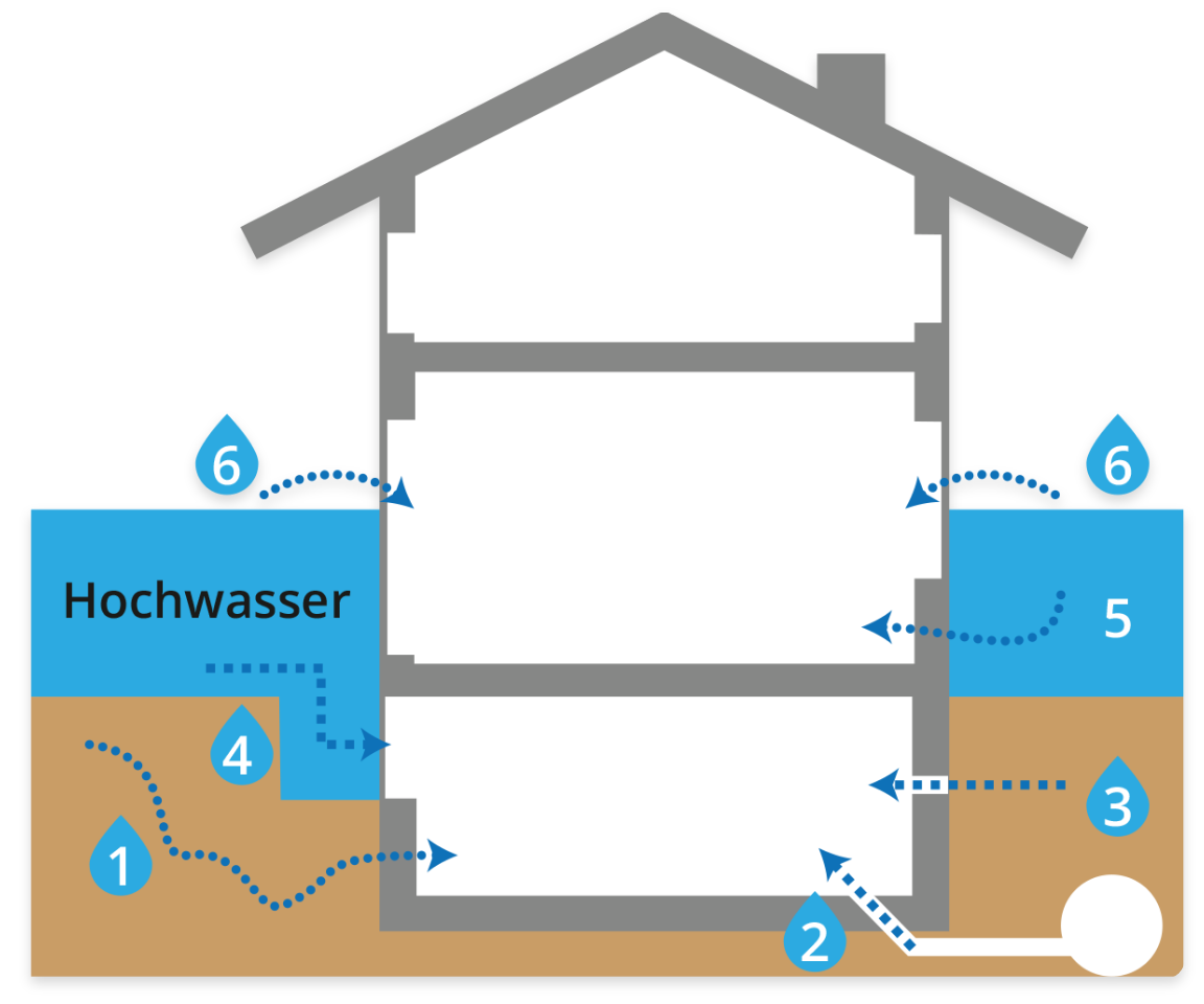 Trockenlegung_Haus@2x